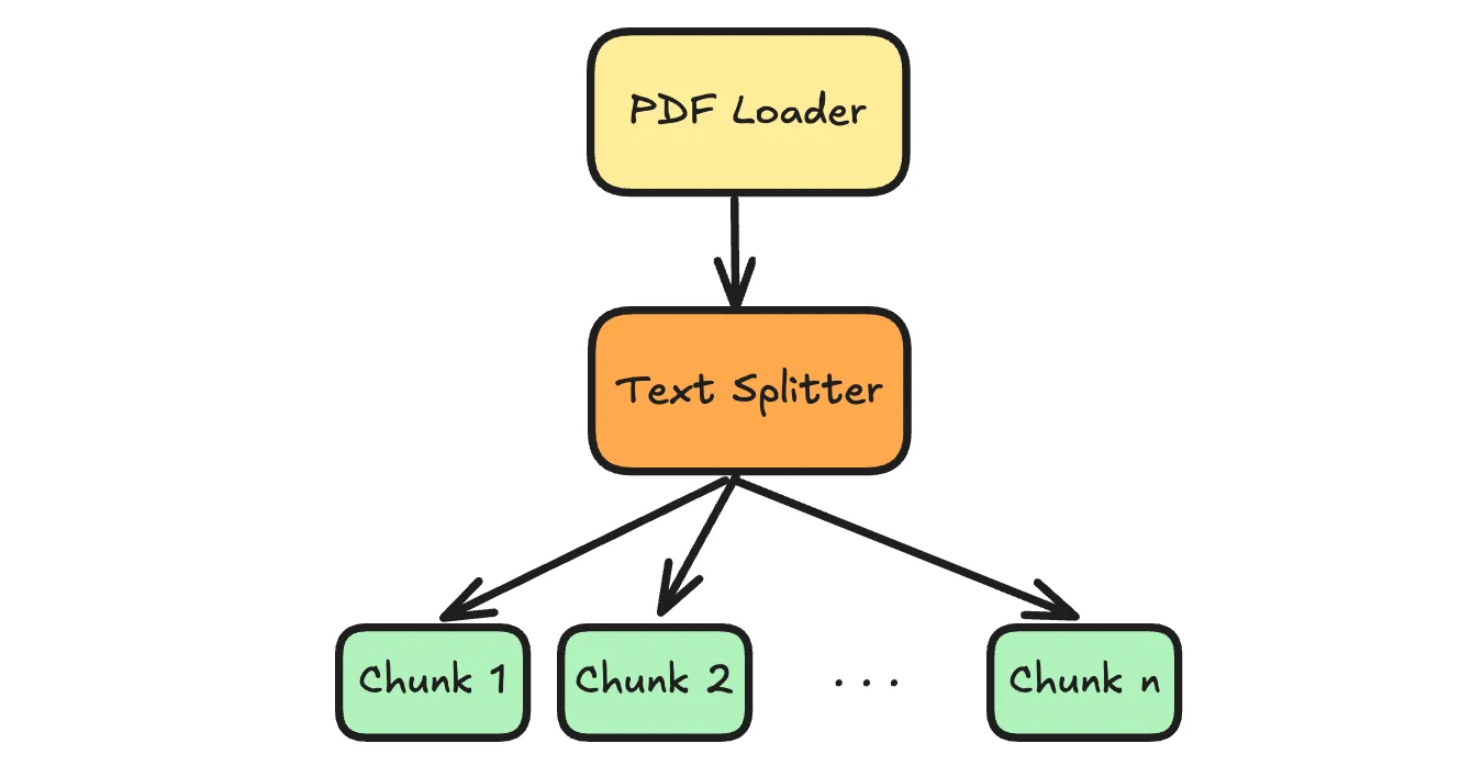 Visualization of a basic indexing pipeline graph
